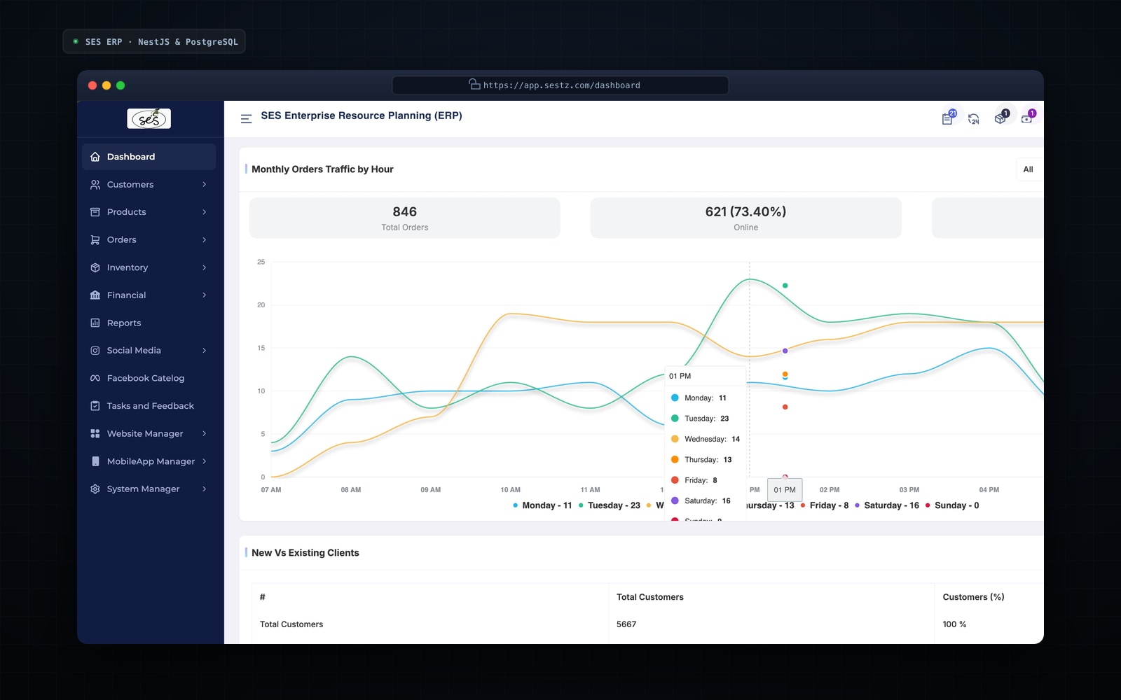 SES Enterprise Resource Planning (ERP) Platform
